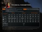 Fenix HP35R Hodelykt 4000 Lumen thumbnail