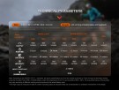 Fenix HM65R-T V2.0 Hodelykt 1600 Lumen thumbnail